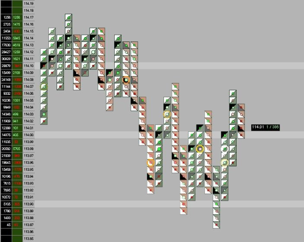 Stock market chart displayed on a computer screen with multicolored lines and text.
