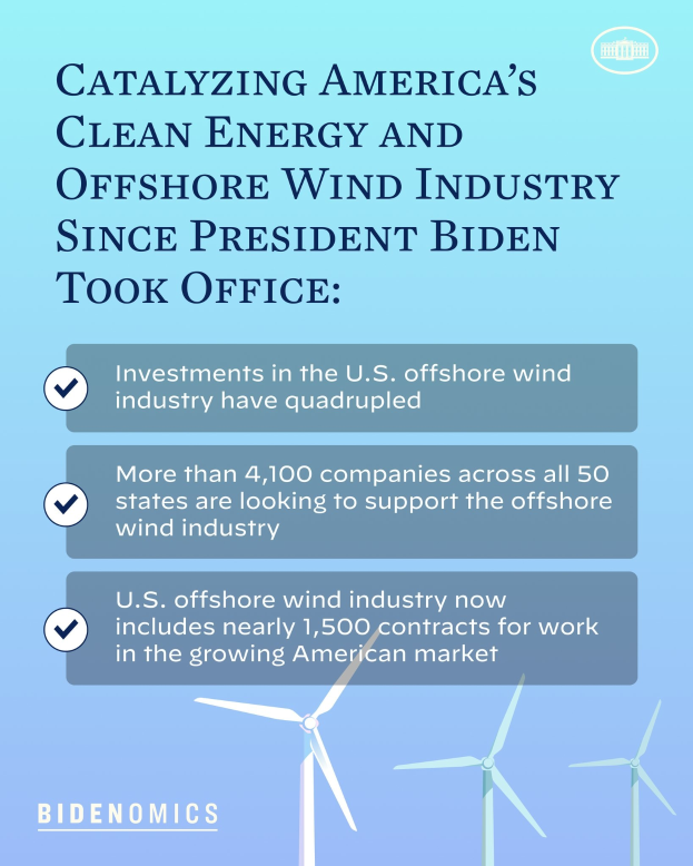 Ein Plakat, das den Fortschritt der sauberen Energie- und Offshore-Windindustrie der USA seit der Amtseinführung von Präsident Biden zeigt, mit Abbildungen von Windrädern und Text.