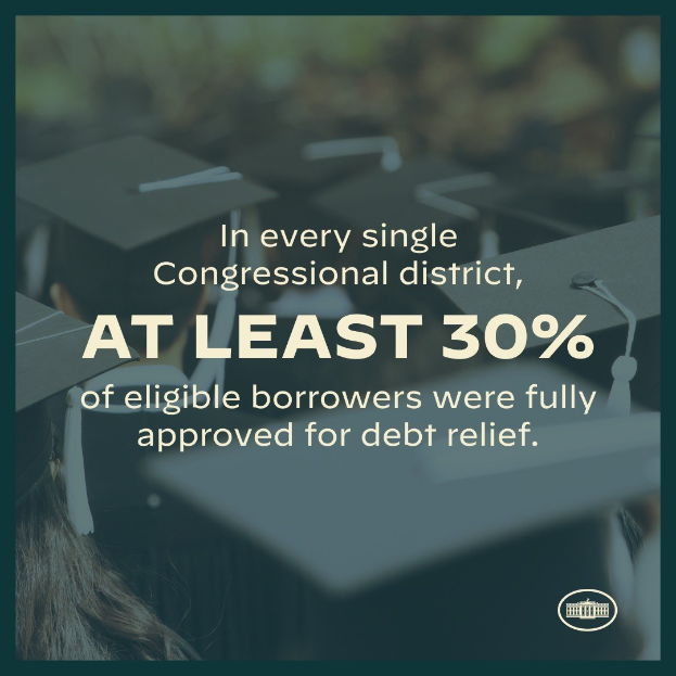 Plakat mit Text, der "In jedem einzelnen Kongresswahlbezirk wurden mindestens 30% der berechtigten Schuldner vollständig für die Schuldenbereinigung genehmigt" und ein Logo in der rechten unteren Ecke zeigt, mit ein paar Leuten mit Hüten im Hintergrund.