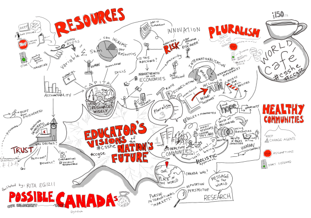 Ein Whiteboard mit einer Karte von Kanada, auf der die Wörter "Ressourcen" und "Mögliche Kanada" geschrieben stehen, und eine Tasse Kaffee in der oberen rechten Ecke.