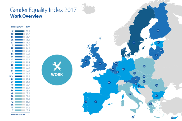 Eine farbcodierte Europakarte aus dem Jahr 2017, die den Gender-Gleichstellungsindex zeigt, mit einer Legende und erklärendem Text auf der linken Seite.