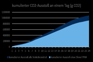 Standortabsicherungsgesetz 2025 (SAG 2025)