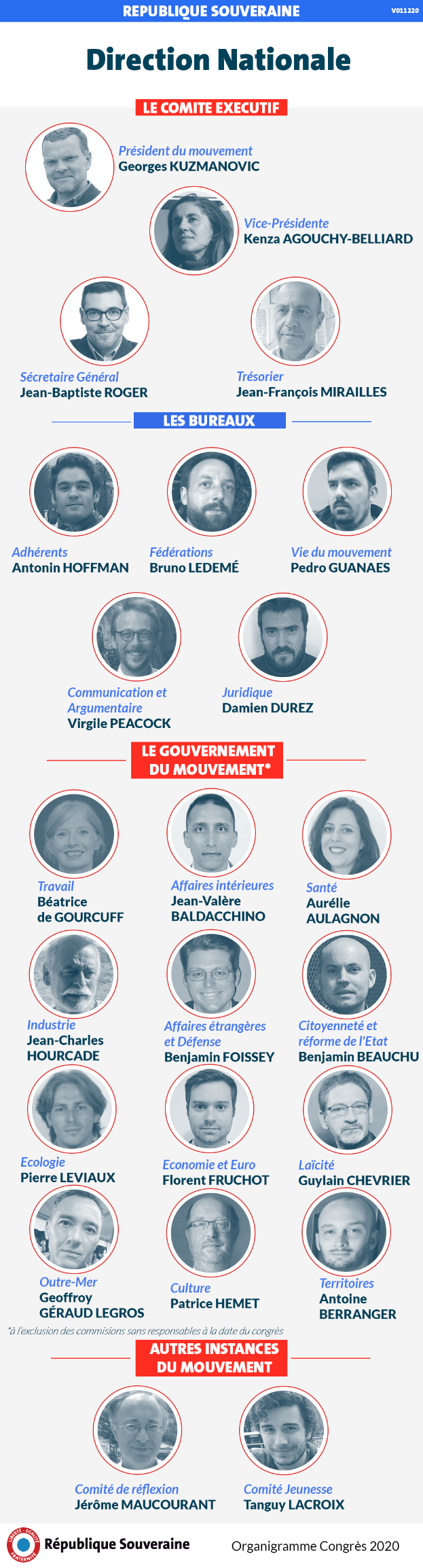 Eine Infografik, die Bilder von Personen zeigt, die an der Wahl der französischen Regierung beteiligt sind, begleitet von Text, der ihre Qualifikationen und Erfahrungen beschreibt.