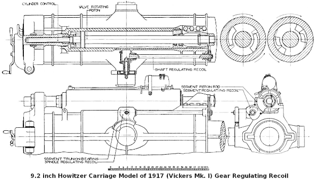 Ein detailliertes technisches Zeichnung eines 1917 Vickers Mk 1 9,2-Zoll-Howitzerlafetten, das seine Rückstoßgerätekomponenten und -verbindungen zeigt.