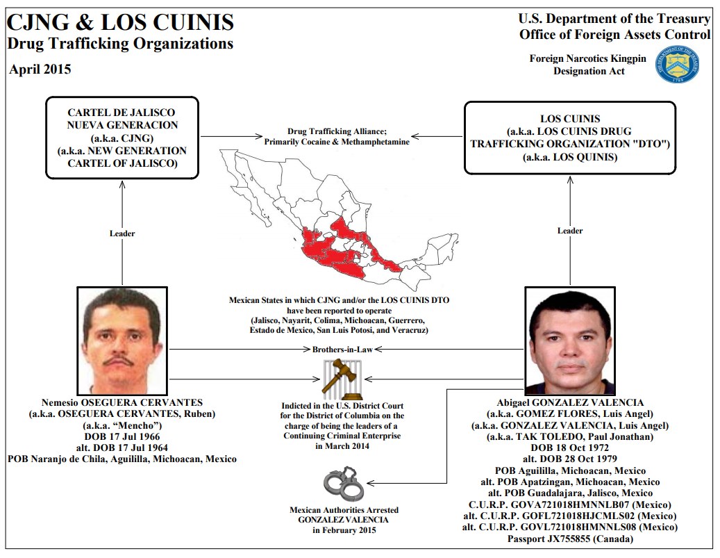 Plakat mit der Überschrift "CJNG & Los Cunis Drogenhandelsorganisationen" mit einer Karte von Mexiko, zwei Männerfotos, Text und Logo.