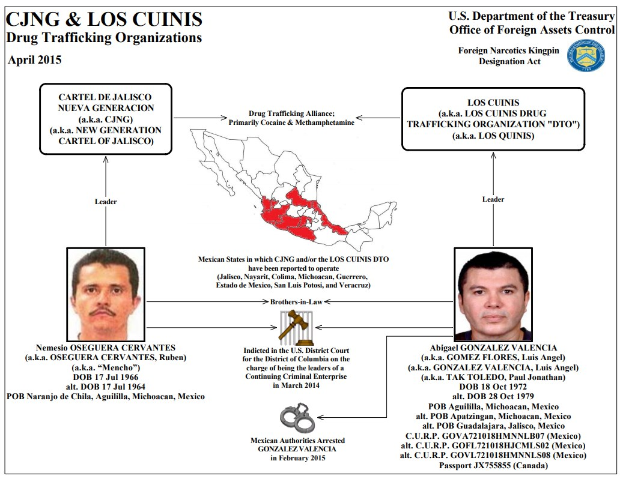 Plakat mit der Überschrift "CJNG & Los Cunis Drogenhandelsorganisationen" mit einer Karte von Mexiko, zwei Männerfotos, Text und Logo.
