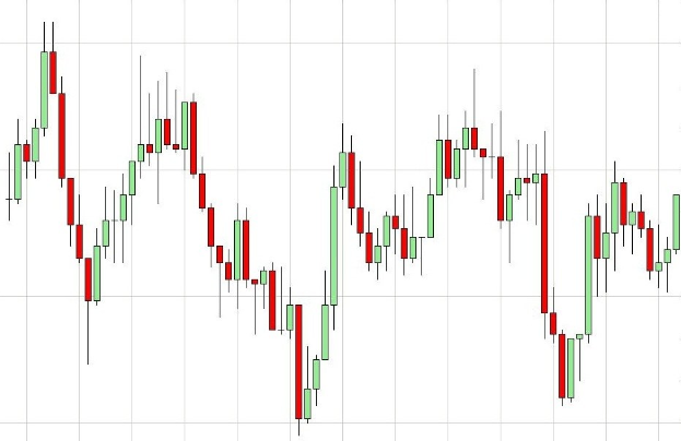 Börsenchart mit weißem Hintergrund, das einen Forex-Indikator mit roten und grünen Pfeilen zeigt, die potenzielle Wendepunkte anzeigen.