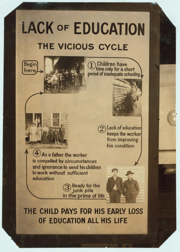 Plakat mit der Aufschrift "Mangel an Bildung: Der Kreislauf" mit chaotischen, ungeordneten Bildern von verschiedenen Menschen unterschiedlichen Alters und Geschlechts, die das Problem des Mangels an Bildung hervorheben.