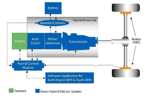 FEV Group erwirbt EVA Vehicle Technology