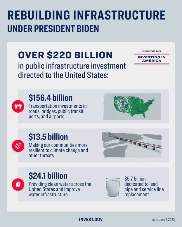 Ein Plakat mit einem blauen Hintergrund und einer weißen Silhouette von Präsident Biden in der Mitte, umgeben von einem weißen Kreis mit den Worten "Rebuilding Infrastructure Under President Biden" in fetter schwarzer Schrift und dem Text "Investing in America" darunter.