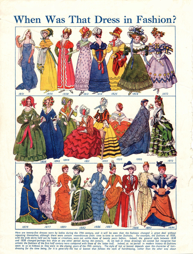 Ein Vintage-Papier mit Bildern von Frauen in modischen Kleidern aus den 1890er Jahren, das verschiedene farbenfrohe Designs mit Spitzen und Perlen und den Text 'Wann war dieses Kleid in Mode?' oben drauf zeigt.