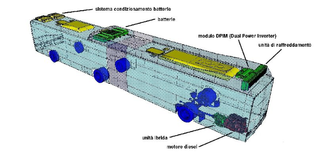 Ein 3D-Modell eines Autoakkus mit beschrifteten Komponenten, das eine grafische Darstellung des elektronischen Geräts und seiner Teile zeigt.