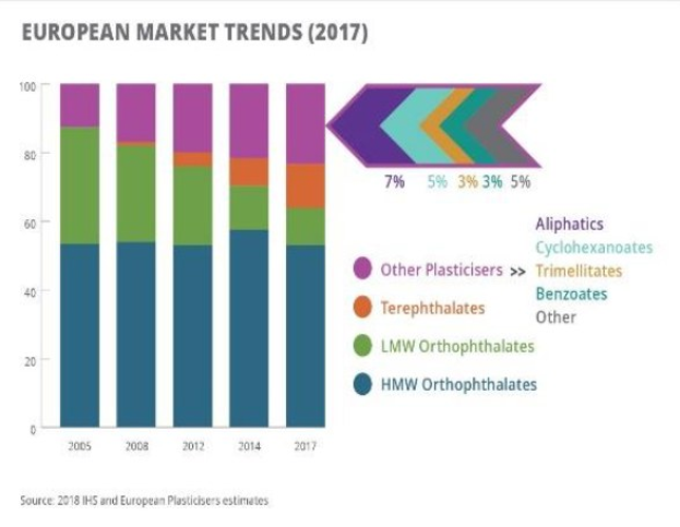 Ein Balkendiagramm, das die europäischen Kunststoffmarkttrends im Jahr 2017 veranschaulicht, begleitet von erklärendem Text.