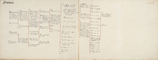 Ein aufgeschlagenes Buch mit einer handschriftlichen genealogischen Tafel einer deutschen Familie, mit Text, der die Abstammung der Familie beschreibt.